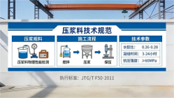 鄂城本地工厂讲解：说一遍公路压浆料和铁路压浆料的区别