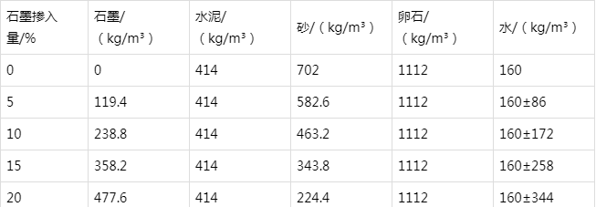 鄂城防静电水泥砂浆怎么做(附配比及施工方法)